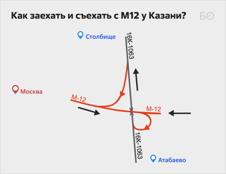 Развязки на м 12 на карте. Развязки на м12. Трасса м12 в Лаишевском районе. Развязки м12 список. Схема развязки м12 и Атабаево.