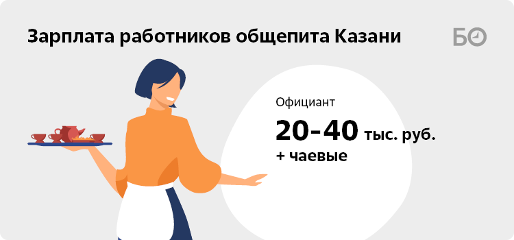 Сколько зарабатывает официант. Сколько зарабатывает официант в час. Сколько зарабатывает официант в Москве.