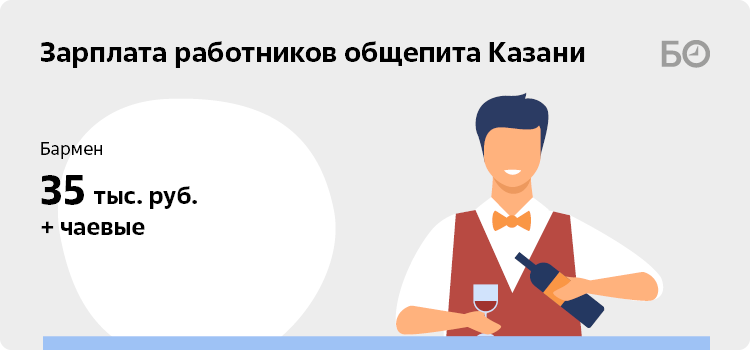 Средняя зарплата бармена. Зарплата бармена. Заработок бармена. Зарплата бармена в Москве. Какая в среднем зарплата у бармена.