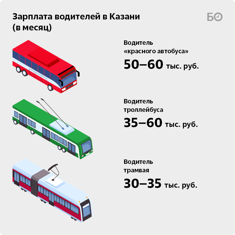 График работы водителя трамвая