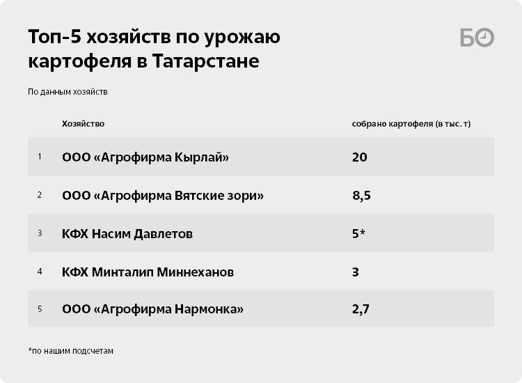 что делают овощеводы в теплицах. Смотреть фото что делают овощеводы в теплицах. Смотреть картинку что делают овощеводы в теплицах. Картинка про что делают овощеводы в теплицах. Фото что делают овощеводы в теплицах
