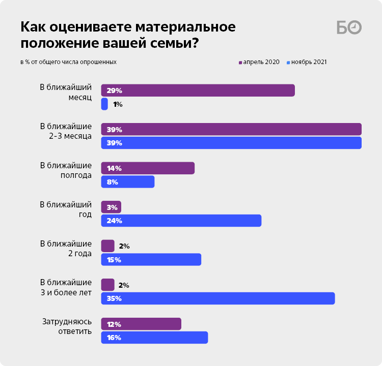 Почему сократились доходы от имений италии