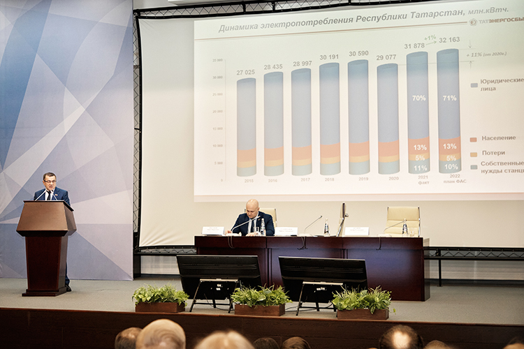 В 2021 году суммарно всеми станциями Республики Татарстан выработано 26 млрд 860 млн кВт.часов, при этом потребление электроэнергии составило 31 млрд 878 млн кВт.часов