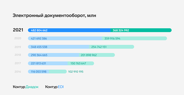 Мобильный оператор 910 регион