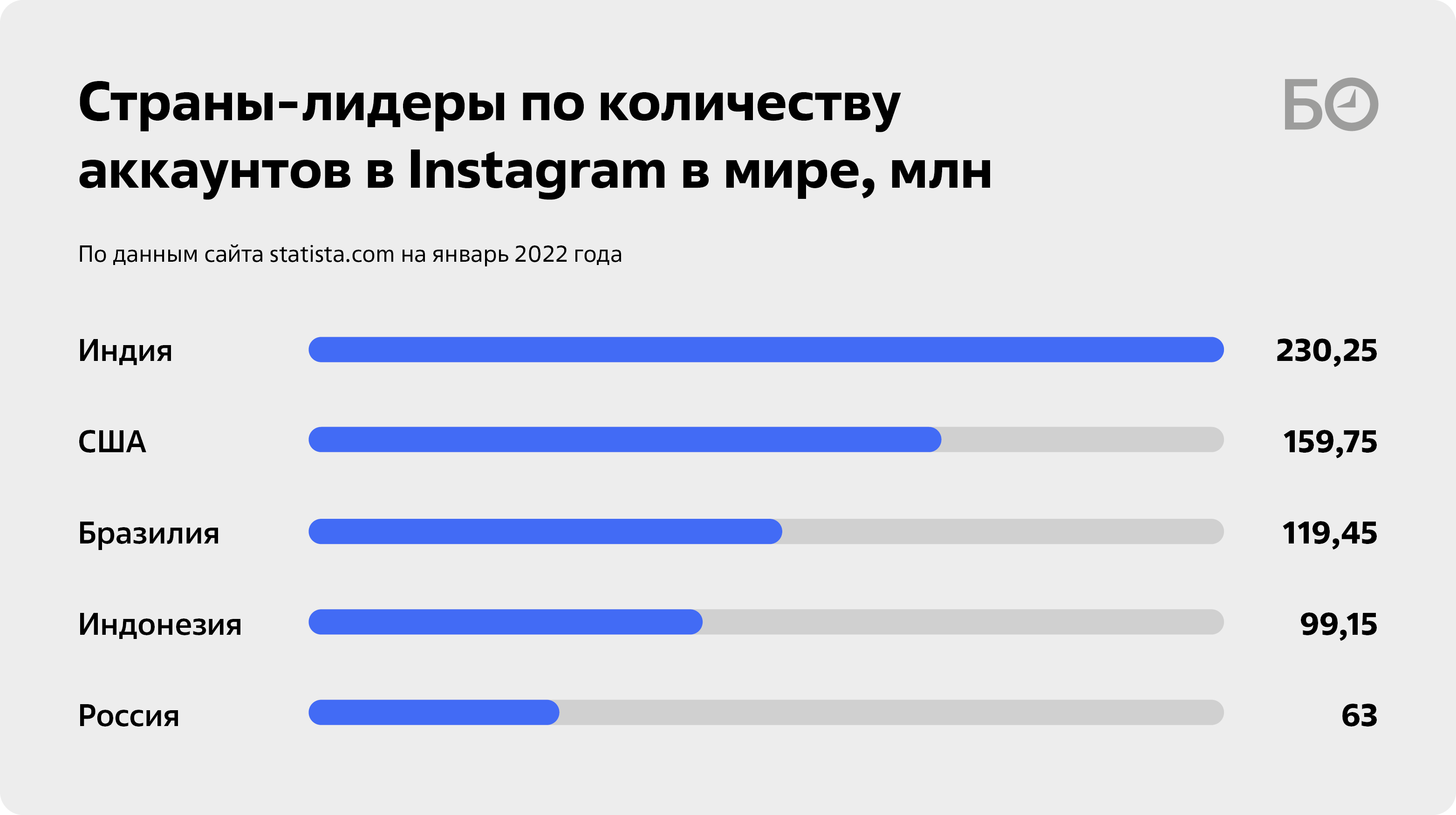 Какая аудитория в инстаграм. Сколько людей пользуются инстаграмом.