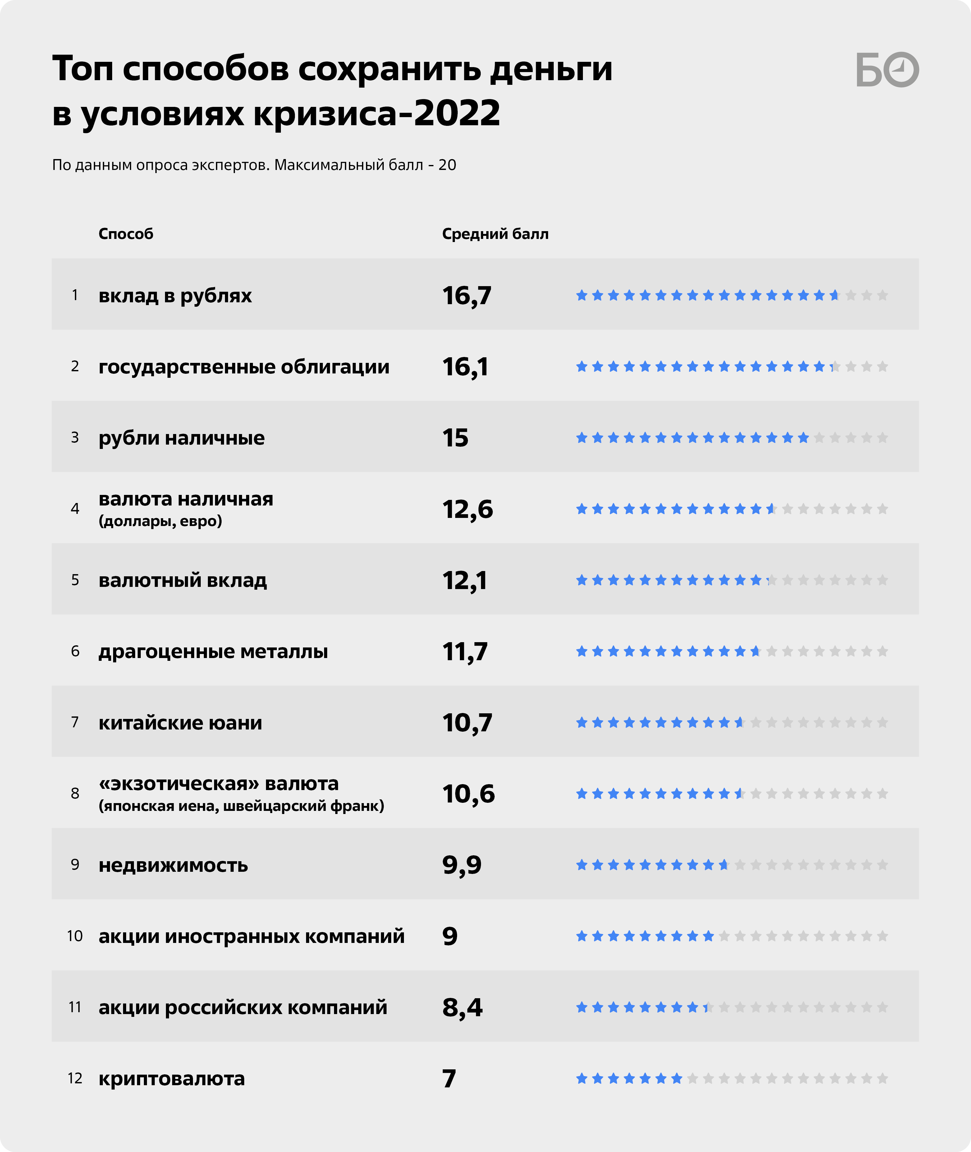 Куда вложить под большой процент. Куда вложить деньги под 20 процентов годовых.