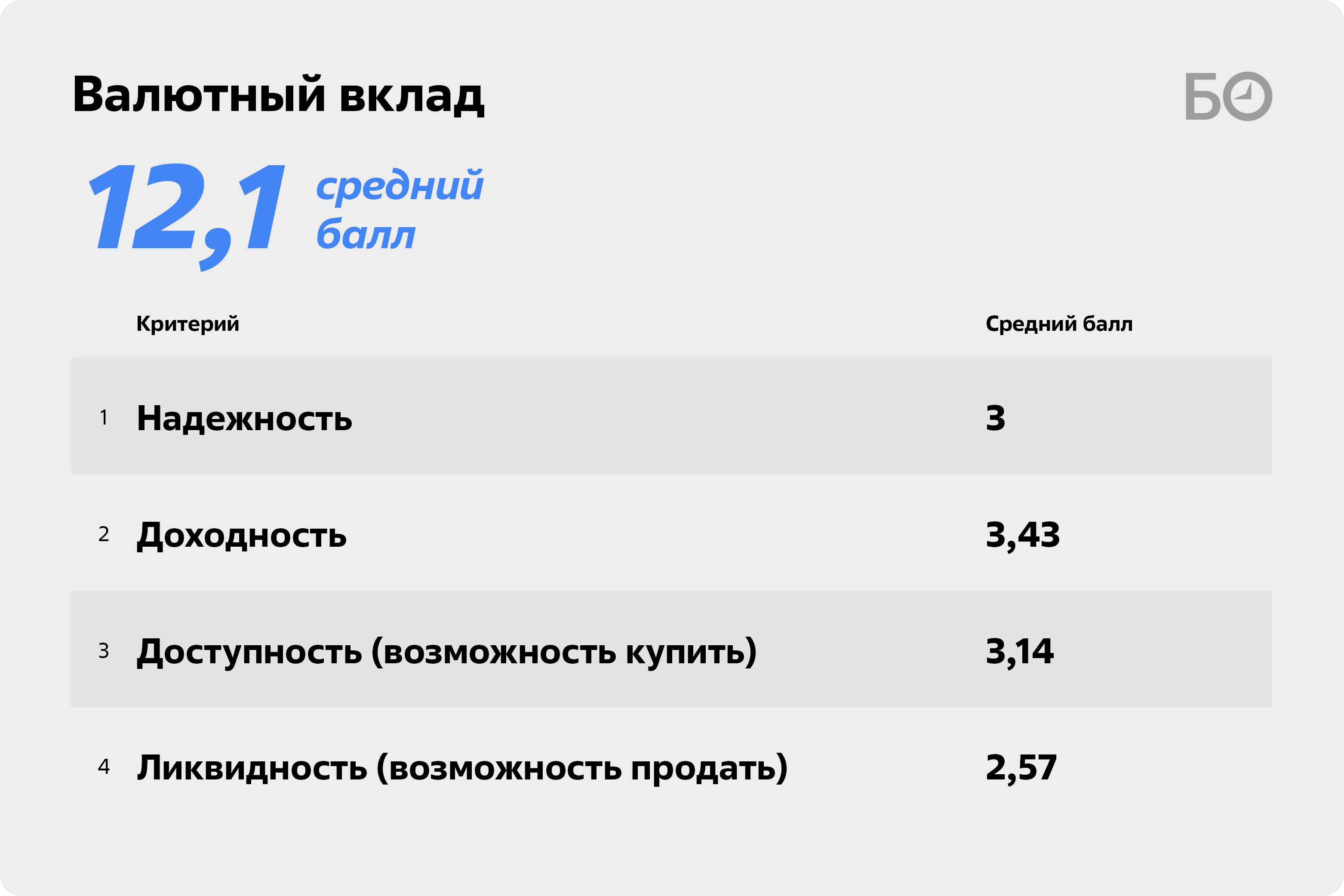 Вклады под 20%, вечное золото и недоступные доллары: 12 способов вложить  деньги в условиях кризиса