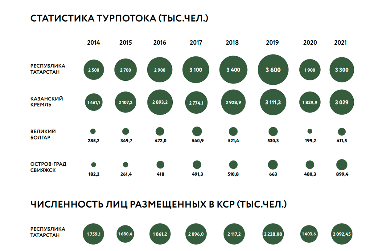 Туристический хаб за 25 миллиардов: кто вложится в курорт «Лаишево»? |  22.06.2022 | Казань - БезФормата