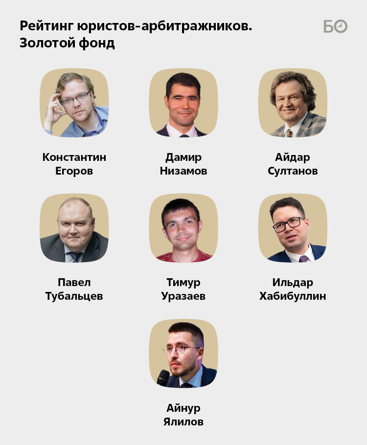 Список адвокатов москвы. Известные юристы Татарстана.