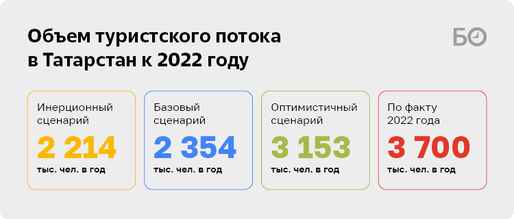 2021 Год. БСТТ 2021 год. Мрот апрель 2024 года