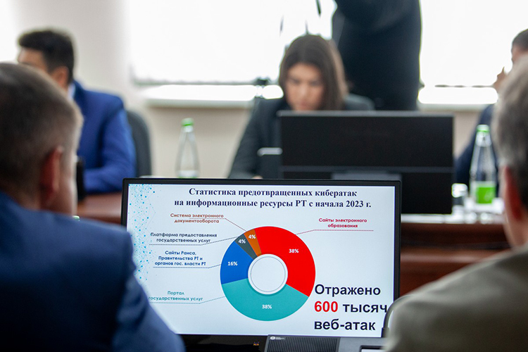 По словам Халяпова, с начала года было предотвращено 600 тыс. веб-атак на информационные ресурсы Татарстана