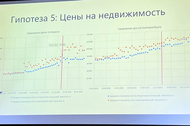 Сравнение Татарстана не со Свердловской и Тюменской областями по итогам презентации не понравилось замминистра строительства РТ