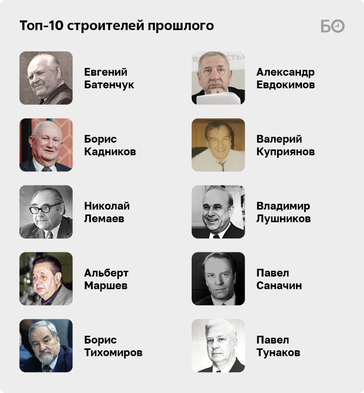 Топ-10 строителей прошлого: легендарный Батя, казанский «генерал» оборонки  и зодчий Нижнекамска