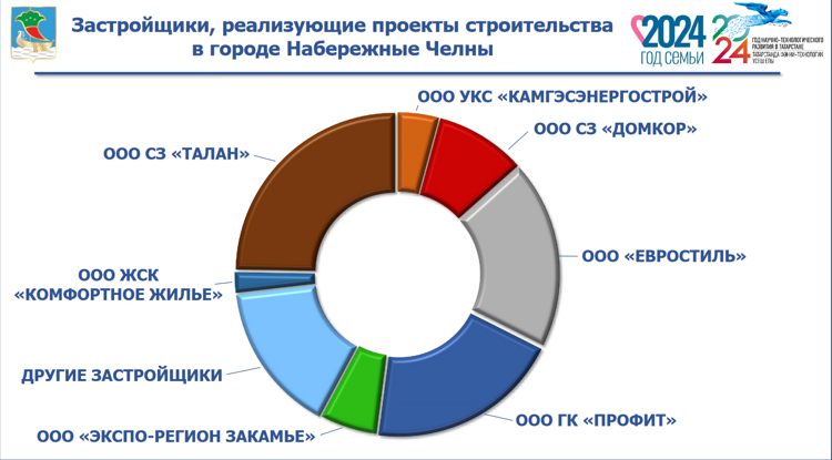 Здесь должно быть описание