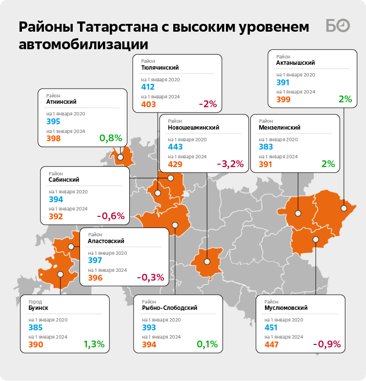 Где в казани отучиться на