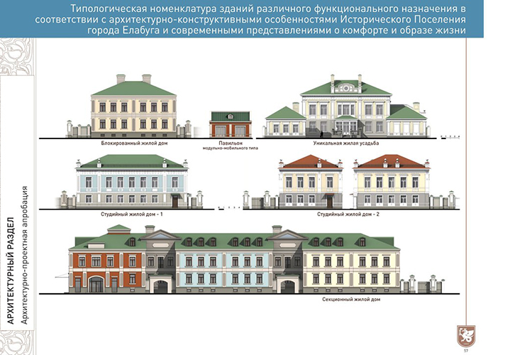 Прописали регламент и по цветовому оформлению оконных рам, фасада, кровли, цоколя и др