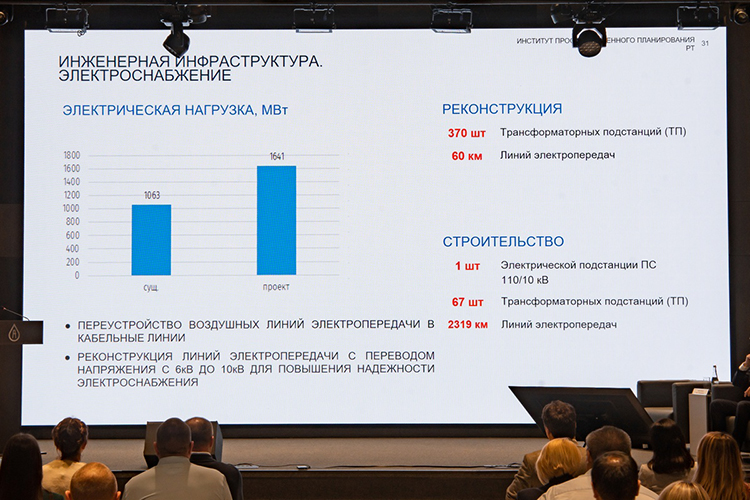 Электрическая нагрузка к 2050 году увеличится с 1063 до 1641 мегаватт