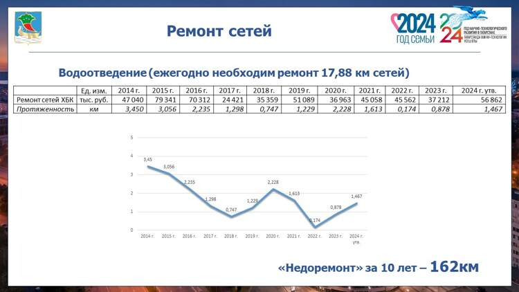 Здесь должно быть описание