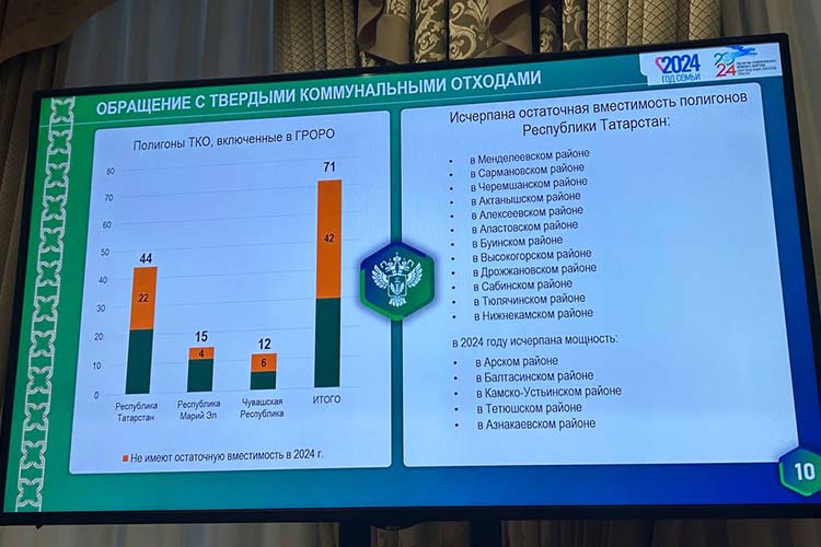 В 2024 году закончится место на полигонах в Арском, Камско-Устьинском, Тетюшском и Азнакаевском районах