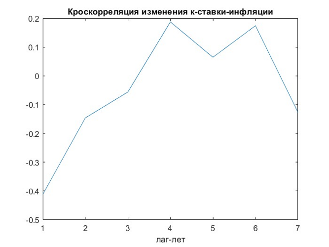 Рисунок № 2