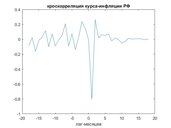 Рисунок № 2