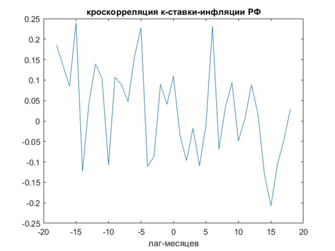 Рисунок № 1