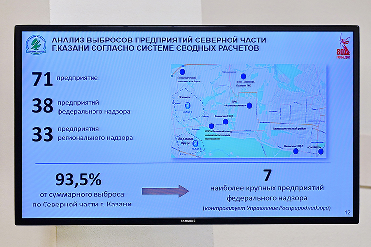 В 2024 году станции зафиксировали 1660 превышений предельно-допустимых концентраций (ПДК) загрязняющих веществ