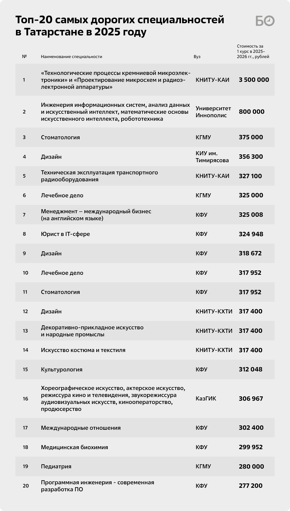 Здесь должно быть описание