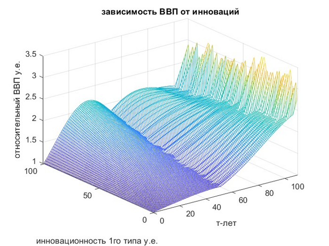 Рисунок № 4 Рисунок № 4