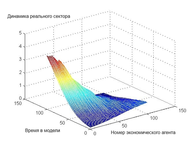 Рисунок № 5 Рисунок № 5
