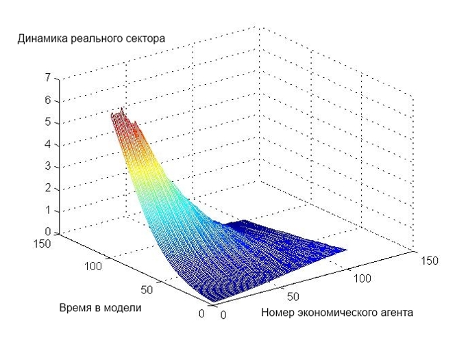 Рисунок № 6 Рисунок № 6
