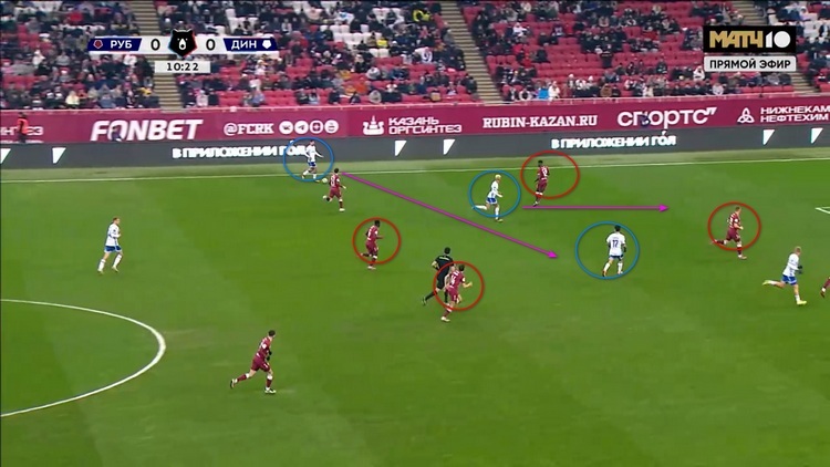 Передача на Бабаева и атака Бителло (синие круги и розовые стрелки)