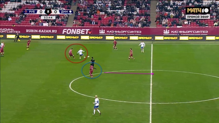 Вуячич отбирает мяч у Тюкавина (синий круг), его получает Иву (синий круг) и находит Даку