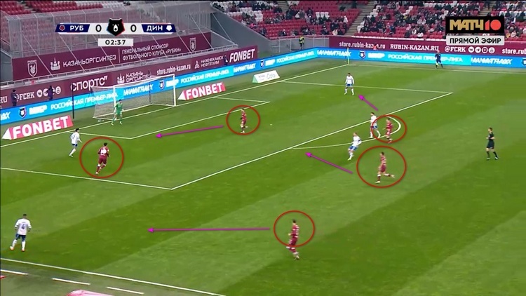 Игроки «Рубина» (красные круги) накрывают «Динамо» прессингом (стрелки направления закрытых линий)