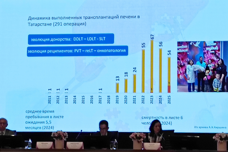 Менее 10% глобальных потребностей трансплантации органов удовлетворяется при текущих темпах пересадки