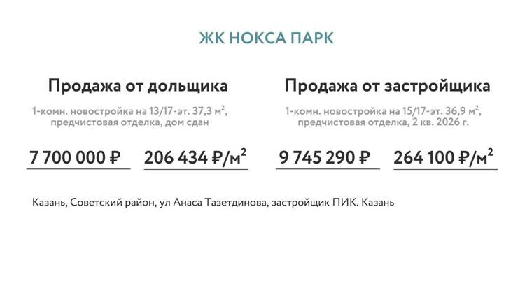 Графика: Анастасия Гизатова