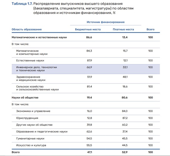 Таблица № 2