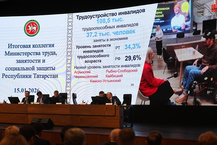 Татарстан занимает 1-е место в Приволжском федеральном округе по уровню трудоустройства людей с инвалидностью: сегодня работает каждый третий инвалид