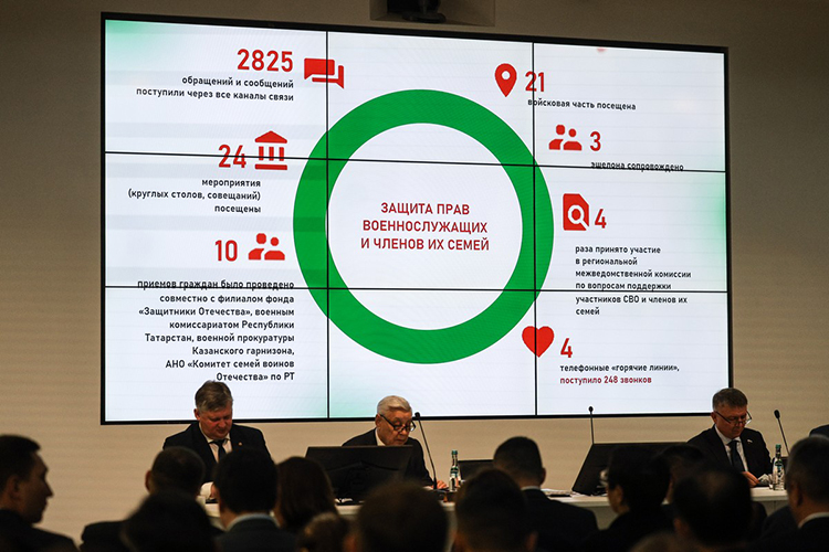 Количество обращений от участников СВО и их семей за год увеличилось почти в 2 раза