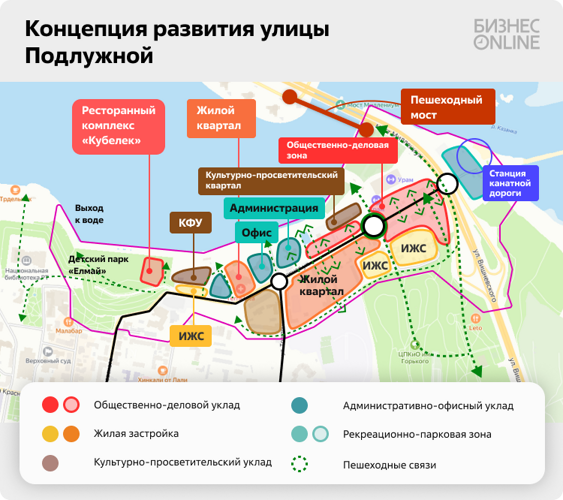 Один из вариантов развития Подлужной с пешеходным мостом через Казанку, прорабатываемых Институтом развития города Казани