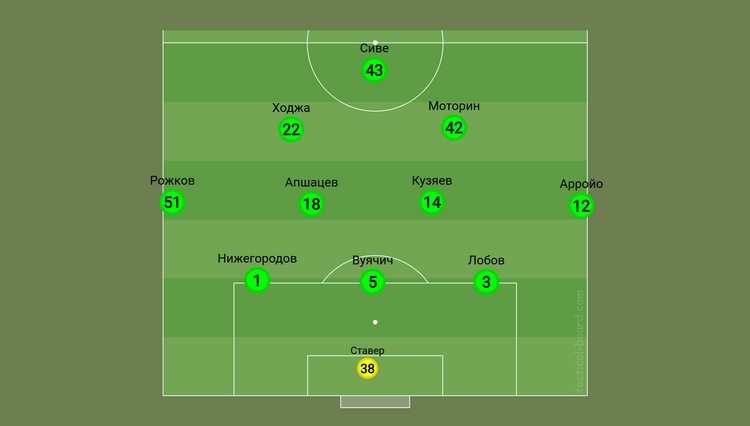 Схема «Рубина» на первый тайм