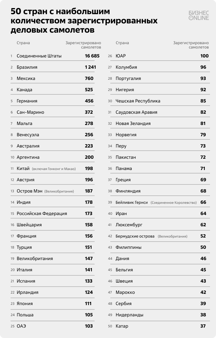 Данные BizavNews