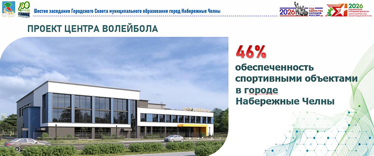 В городе обеспеченность спортивными объектами составляет лишь 46%. По республике &mdash; 73%