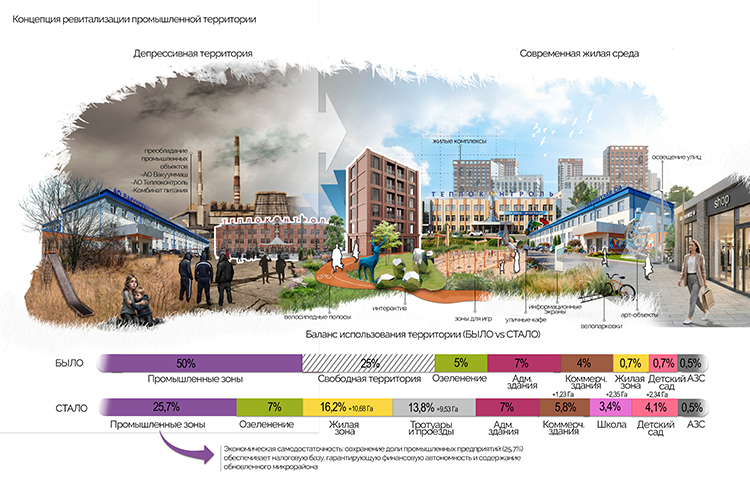 Концепция трансформации среды