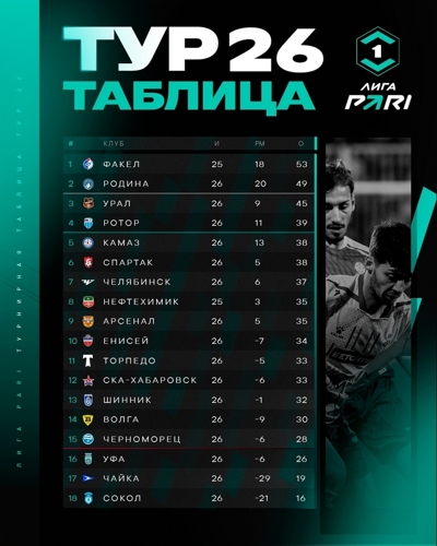 Таблица Первой лиги на текущий момент