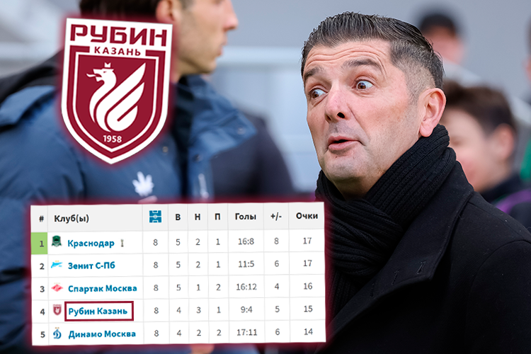 «Рубин» – весенний чемпион? Составили альтернативную таблицу, где казанцы в топ-5