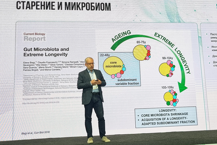 <span style="caret-color: rgb(36, 36, 36); color: rgb(36, 36, 36);">Директор института биологии старения ННГУ им. Лобачевского&nbsp;</span><strong style="caret-color: rgb(36, 36, 36); color: rgb(36, 36, 36);">Михаил Иванченко</strong><span style="caret-color: rgb(36, 36, 36); color: rgb(36, 36, 36);">&nbsp;рассказал, что продолжительность жизни резко выросла только за последние 50-150 лет</span><br>