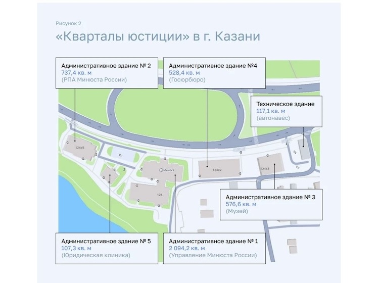 «Квартал юстиции» — это комплекс из пяти зданий, выполненных в едином стиле, которые расположились на площади в 4,2 тыс. кв. метров
