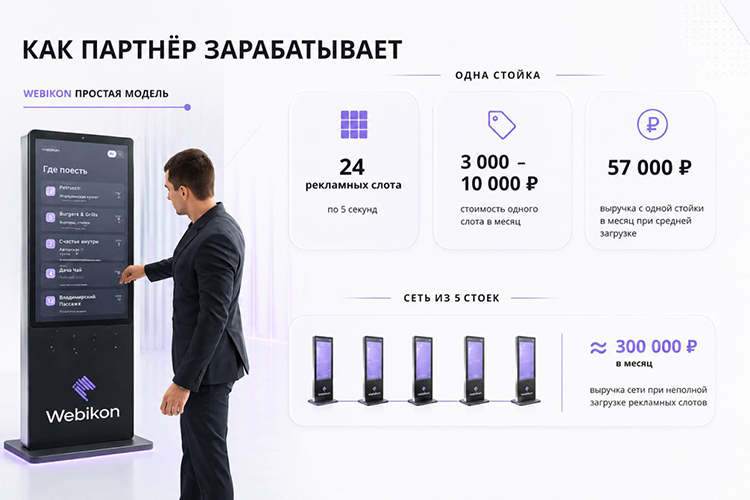 «Это хорошая возможность и для дополнительного заработка, и для того, чтобы начать бизнес»