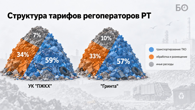 Данные предоставлены региональными операторами в РТ